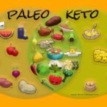 Paleo Diet vs Keto