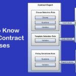 What to Know About Contract Clauses