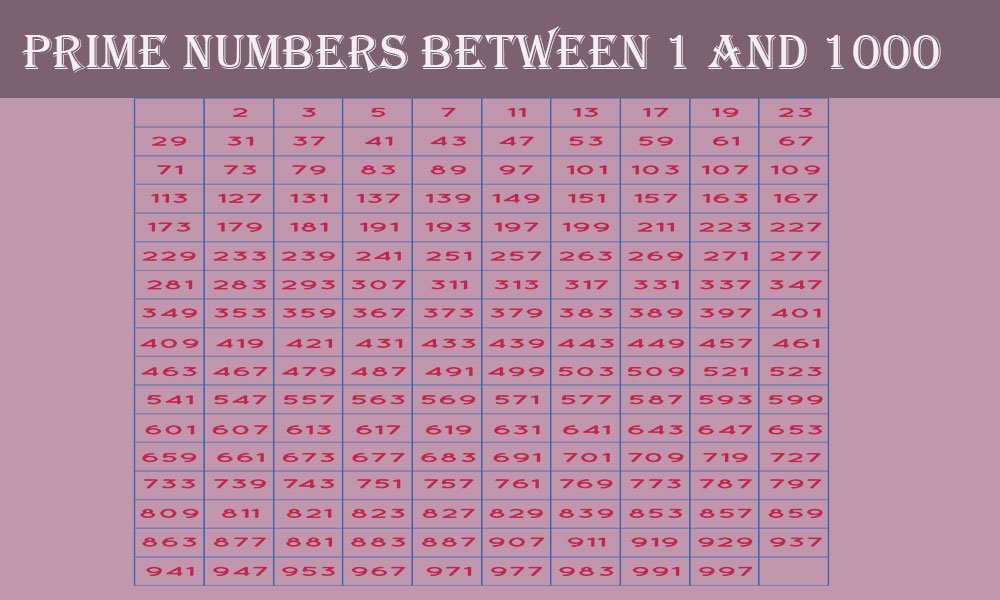 How To Find Prime Numbers Between 1 And 1000 