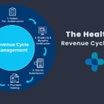 healthcare revenue
